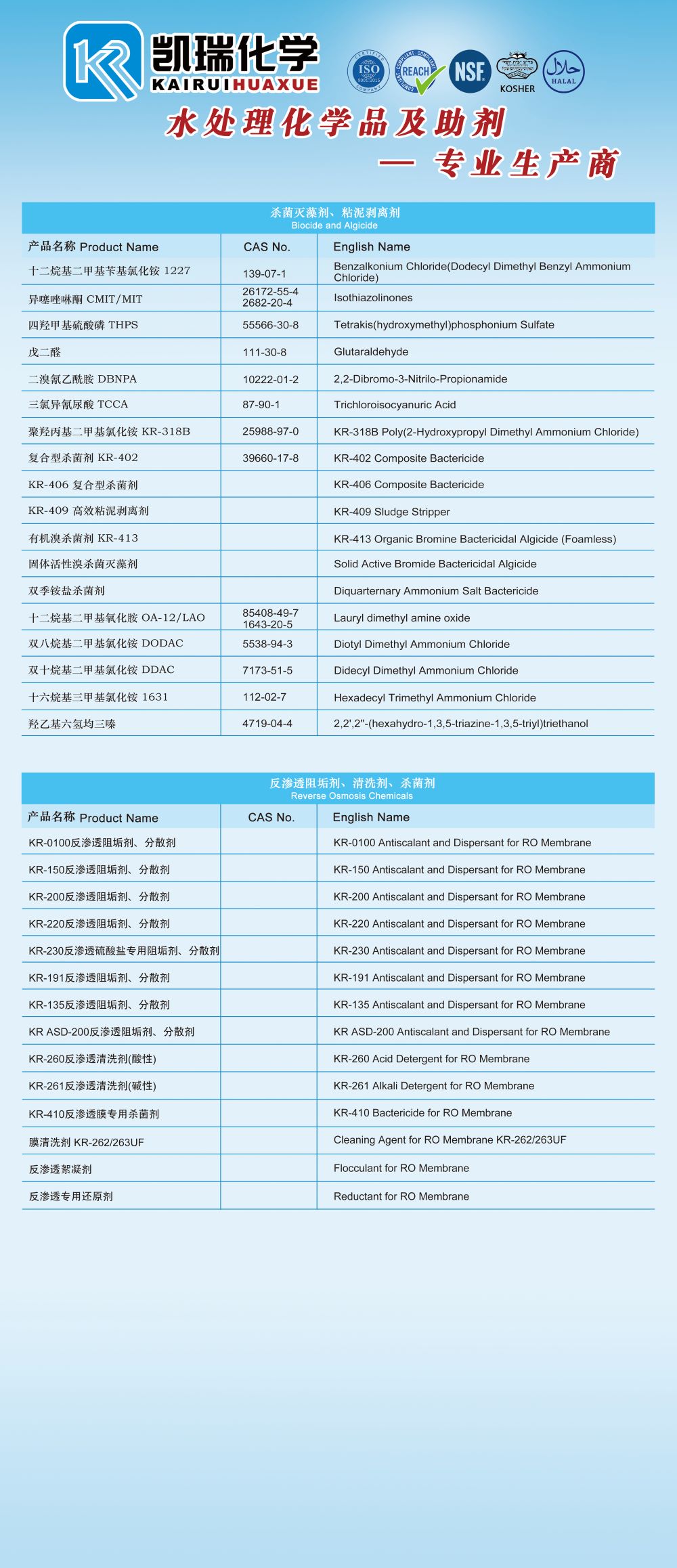 1726299222465618.jpg 殺菌劑&反滲透.jpg